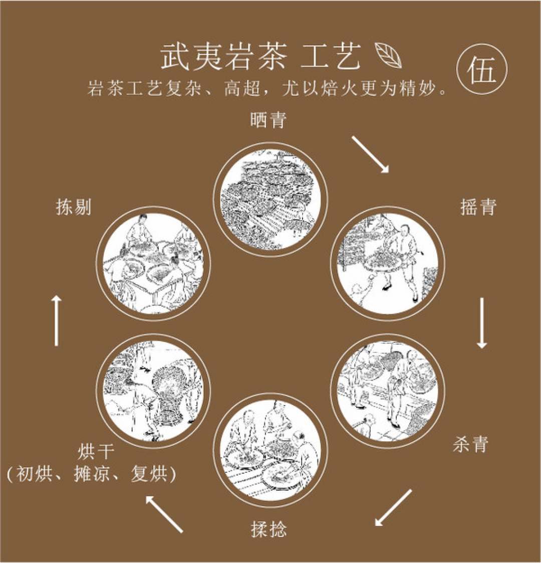 岩茶秋天进入适饮期:新手第一泡怎么选,退火日历和避坑红线一篇说清