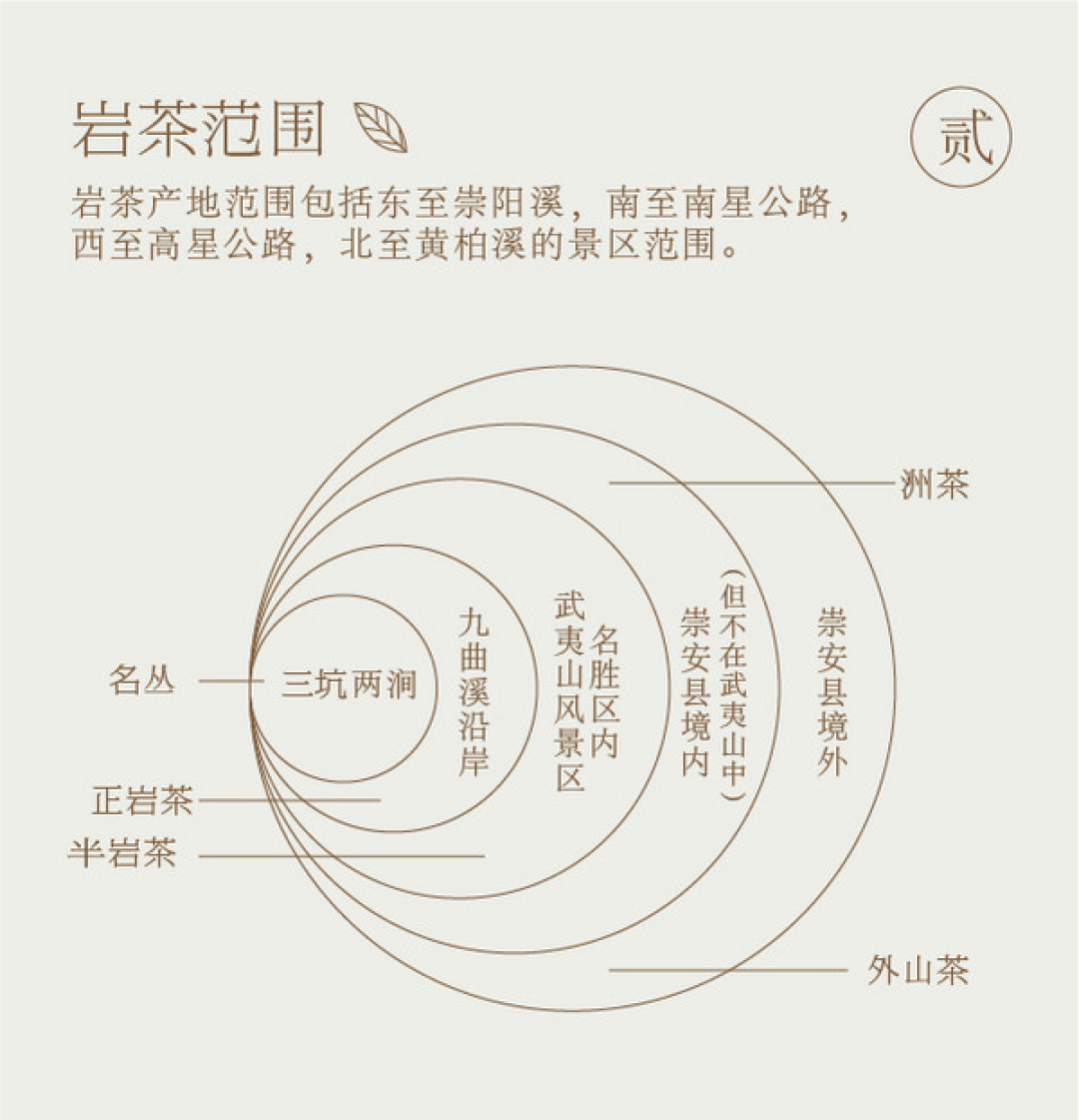 岩茶秋天进入适饮期:新手第一泡怎么选,退火日历和避坑红线一篇说清