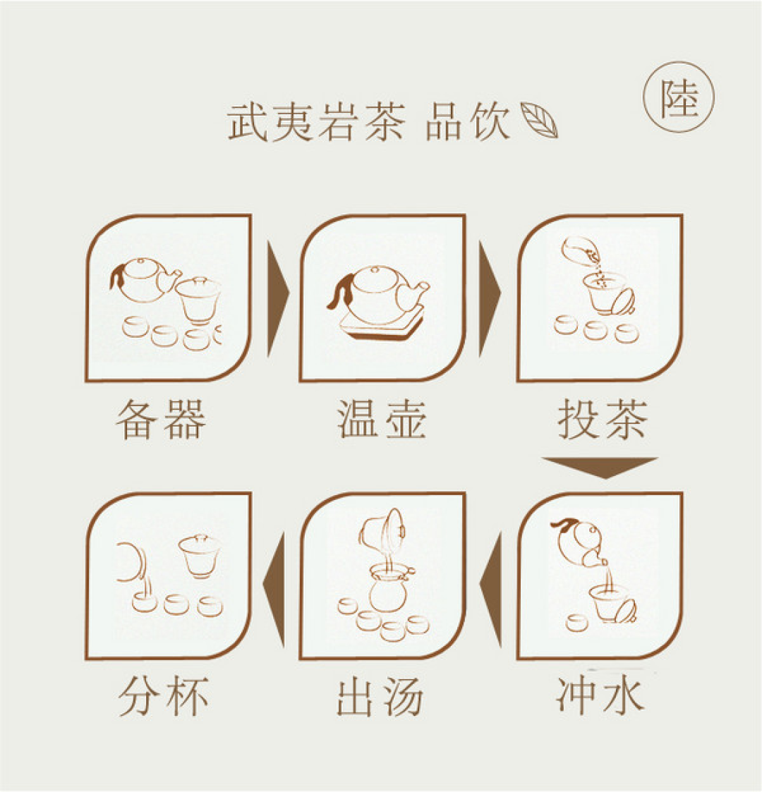 岩茶秋天进入适饮期:新手第一泡怎么选,退火日历和避坑红线一篇说清