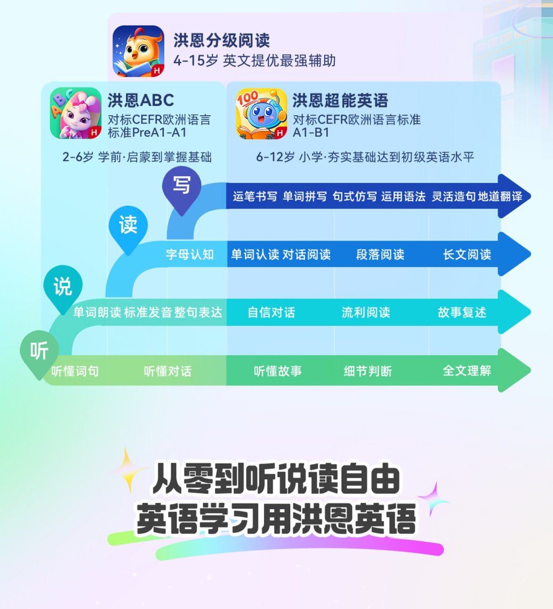 年卡、终身卡还是99元闲置号?开学季洪恩英语下单前,先把这笔账算清