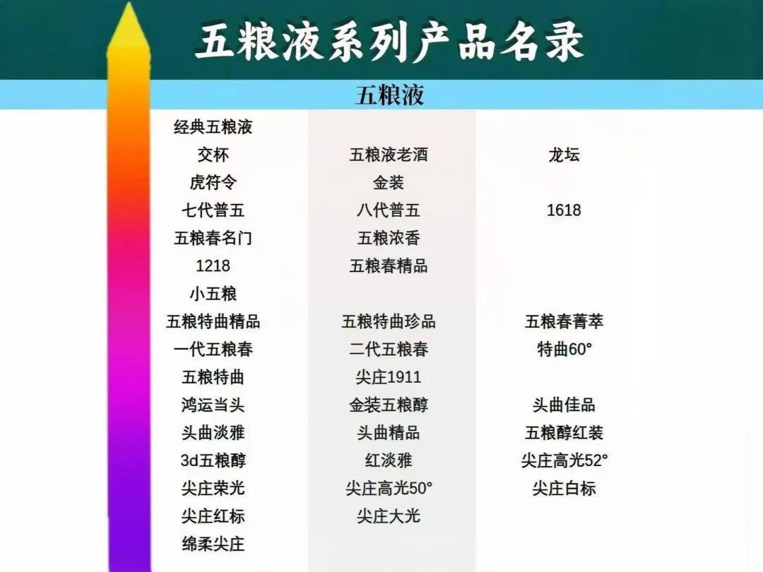 被误当贴牌酒的五粮特曲，跌到115元好价线：7款单品怎么选不踩坑