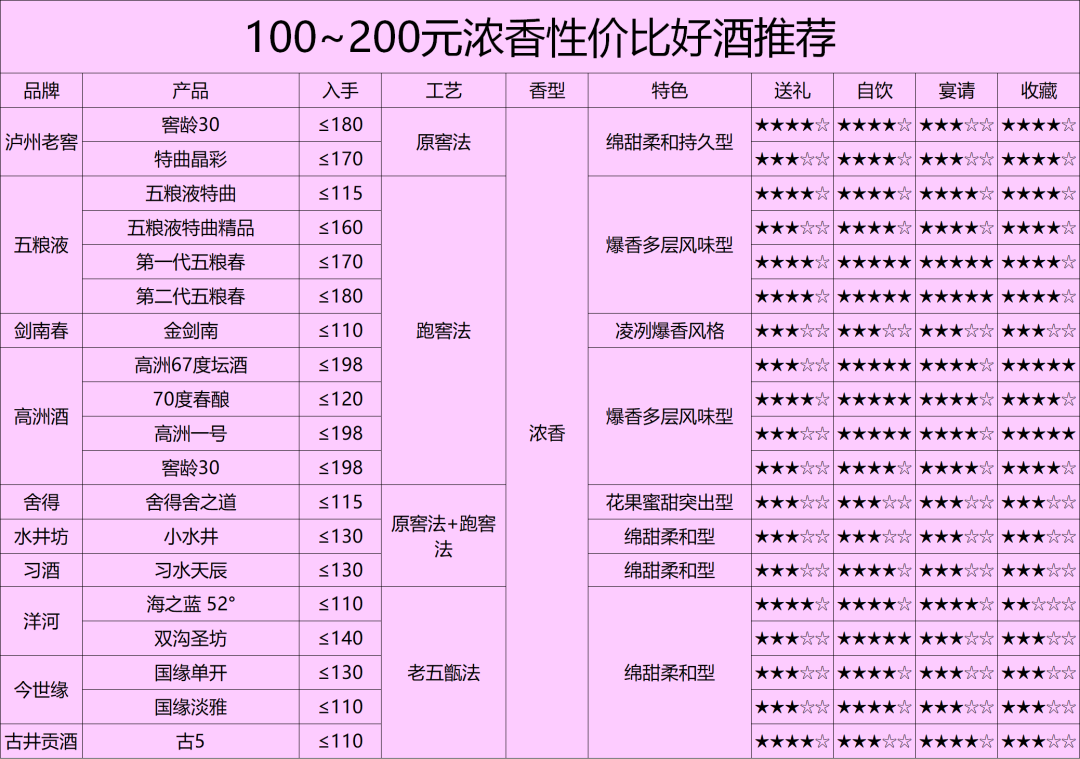 被误当贴牌酒的五粮特曲，跌到115元好价线：7款单品怎么选不踩坑