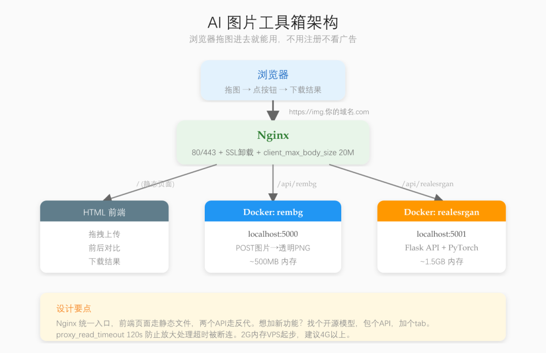 七夕代P图旺季:2块钱一张的修图,买到的大概率不是人工20分钟