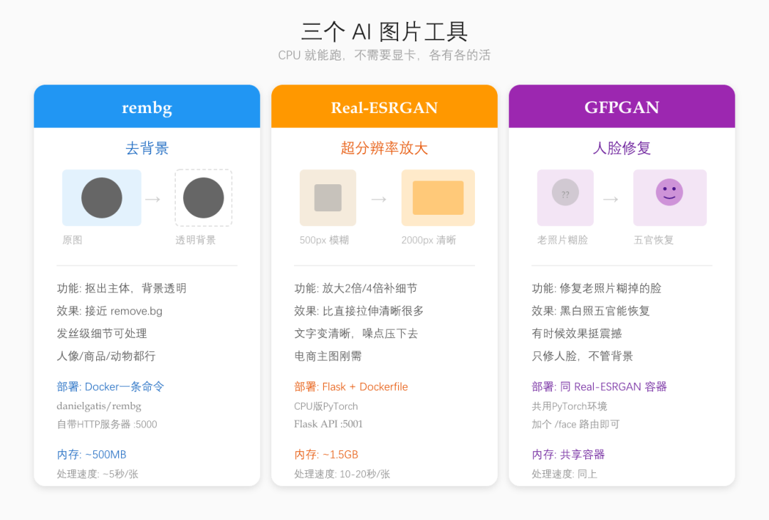 七夕代P图旺季:2块钱一张的修图,买到的大概率不是人工20分钟
