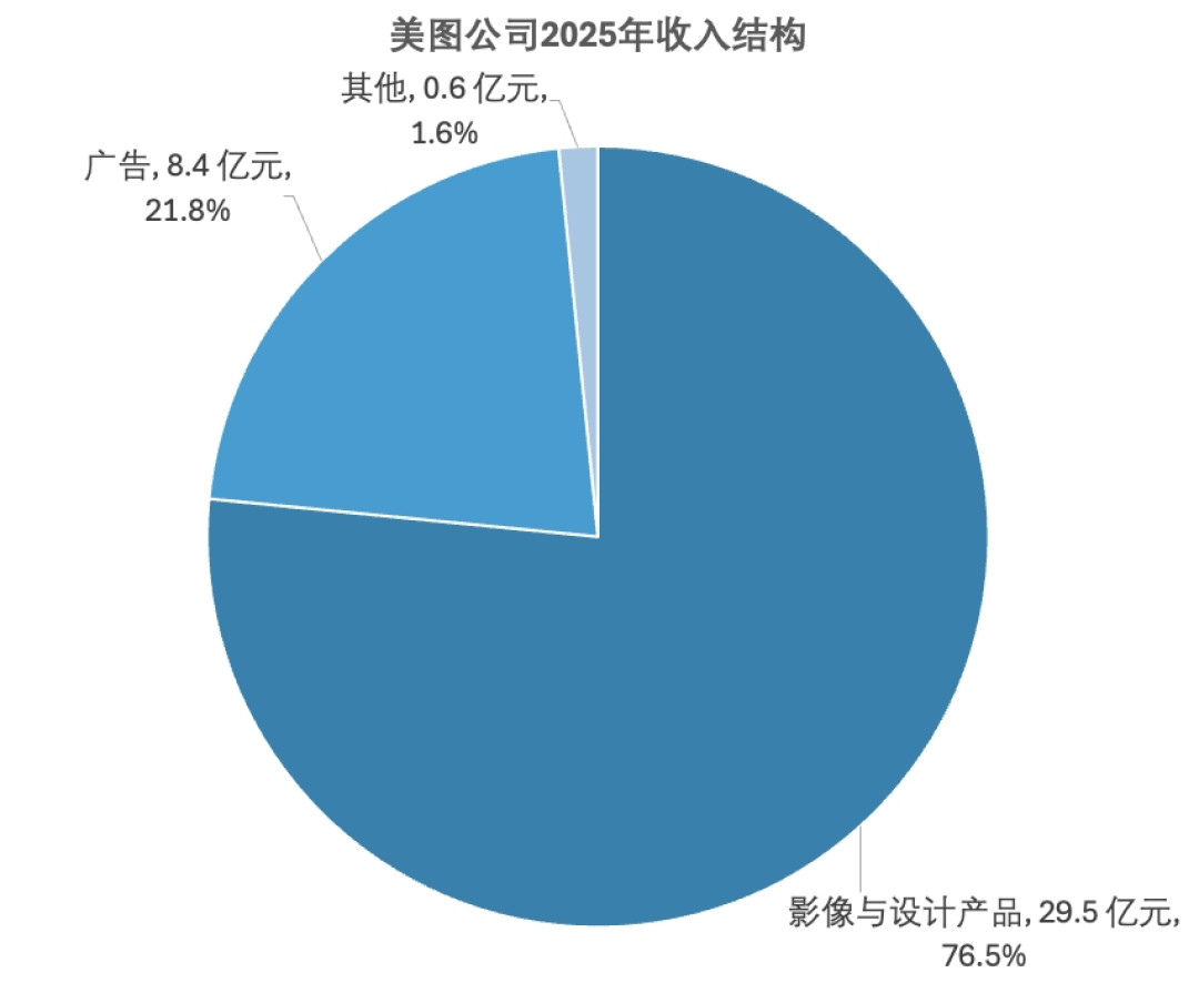 七夕代P图旺季:2块钱一张的修图,买到的大概率不是人工20分钟