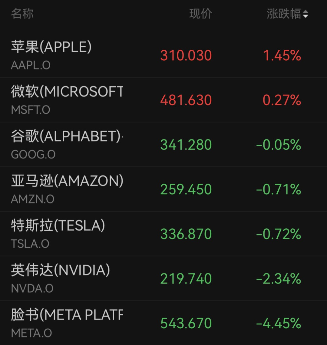 沪指失守3900、创业板大跌超6%:逐一核查网传A股暴跌的四个“原因”