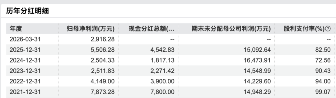 张小泉今天官宣林永健代言,两周前被罚25万的刷单旧账被翻出:这400年老字号的刀还能买吗?