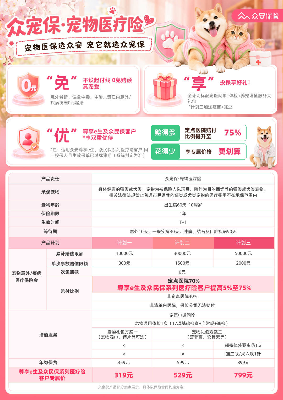 众安新品众宠保刷屏,“0免赔”真有那么香?先算清这三笔账再付款