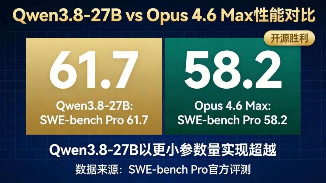 AI编程的免费饭快吃完了:DeepSeek涨价、Trae改积分之后,哪些订阅还值得续