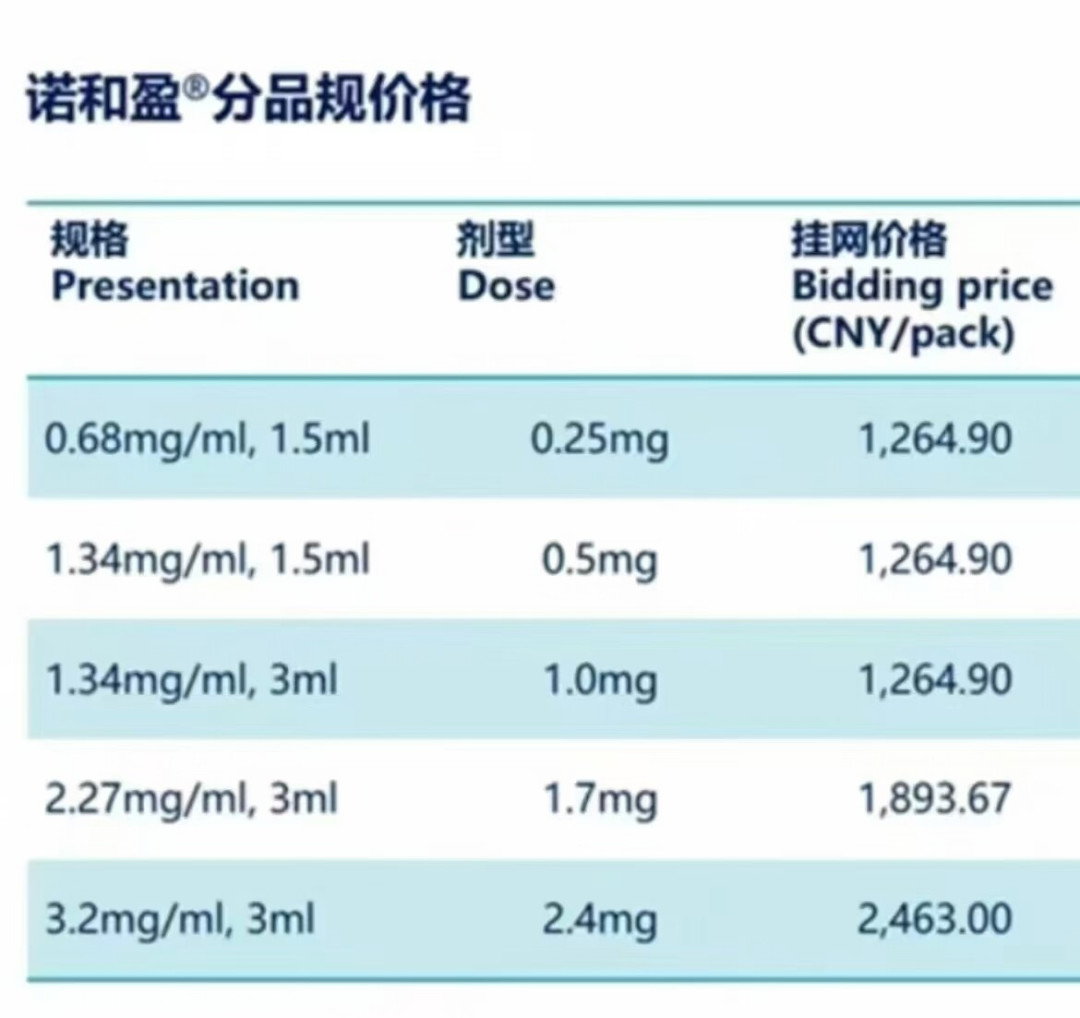 减重针价格战打响:599元只是起始剂量,上车前先算清这几笔账