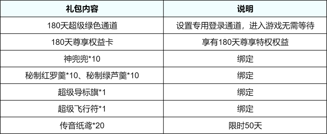 火炬之光专家服比例3天从100崩到20：冲新服之前，把这波崩盘当免费课