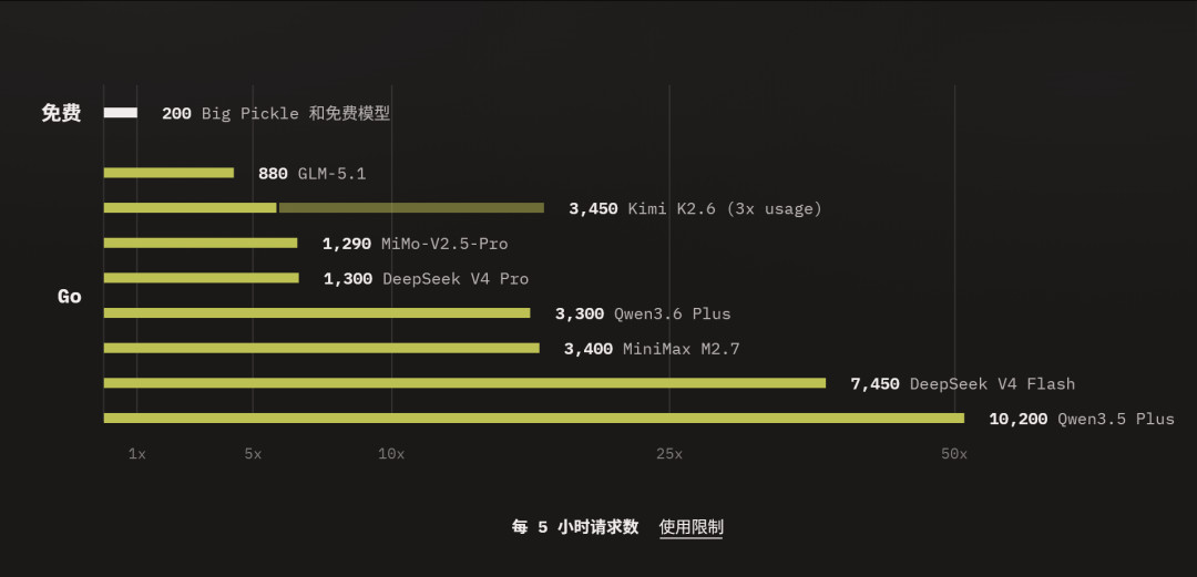Anthropic官方求程序员“别烧钱”:AI编码订阅的五个成本陷阱与省钱开关