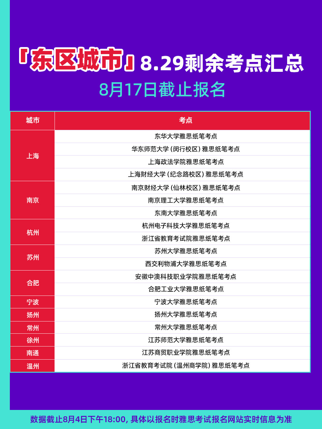 一次2170元,雅思口语9月换题季来了:赶8月底末班车之前,先把这笔账算清楚