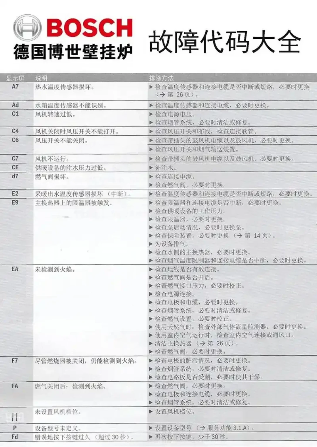 博世壁挂炉突然报错、维修报价三千?先把这份夏季自查顺序做完
