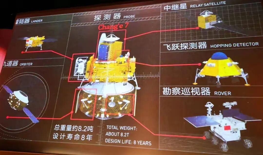 嫦娥七号箭在弦上：大概率8月24日凌晨点火，先来的却是一场热带低压——什么时候看、看什么、怎么看，一篇说清