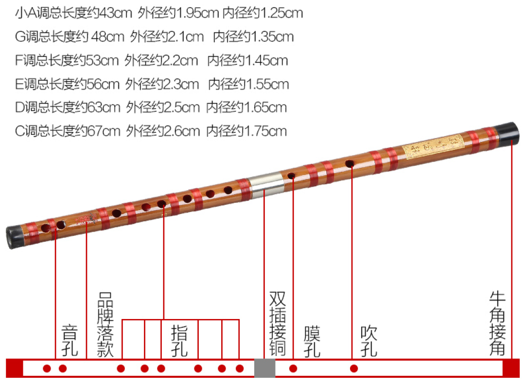 先别急着买一堆:第一支笛200-500元全套就够,先过了放弃确认期再说
