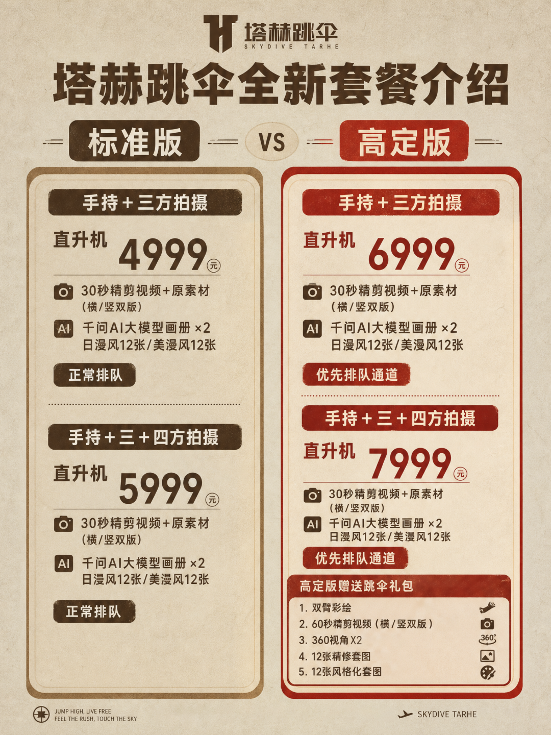 暑期跳伞前先看懂这个:风险不在出舱那一刻,3000元和7000元的差价也不在安全
