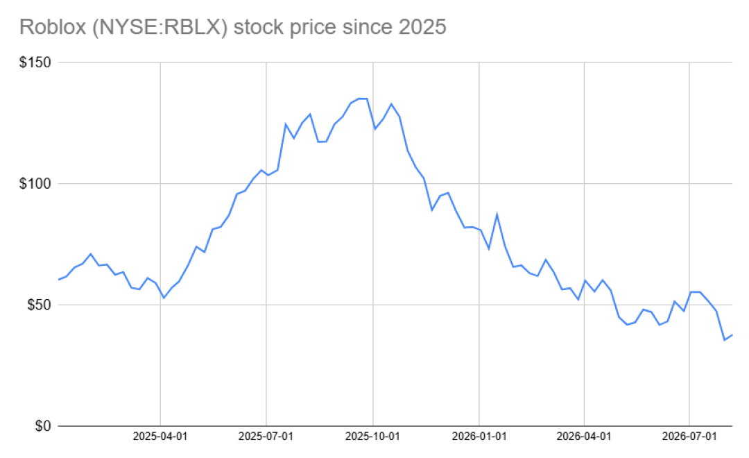 Roblox充值,为什么越便宜越危险?Robux代充的深水我替你蹚了一遍