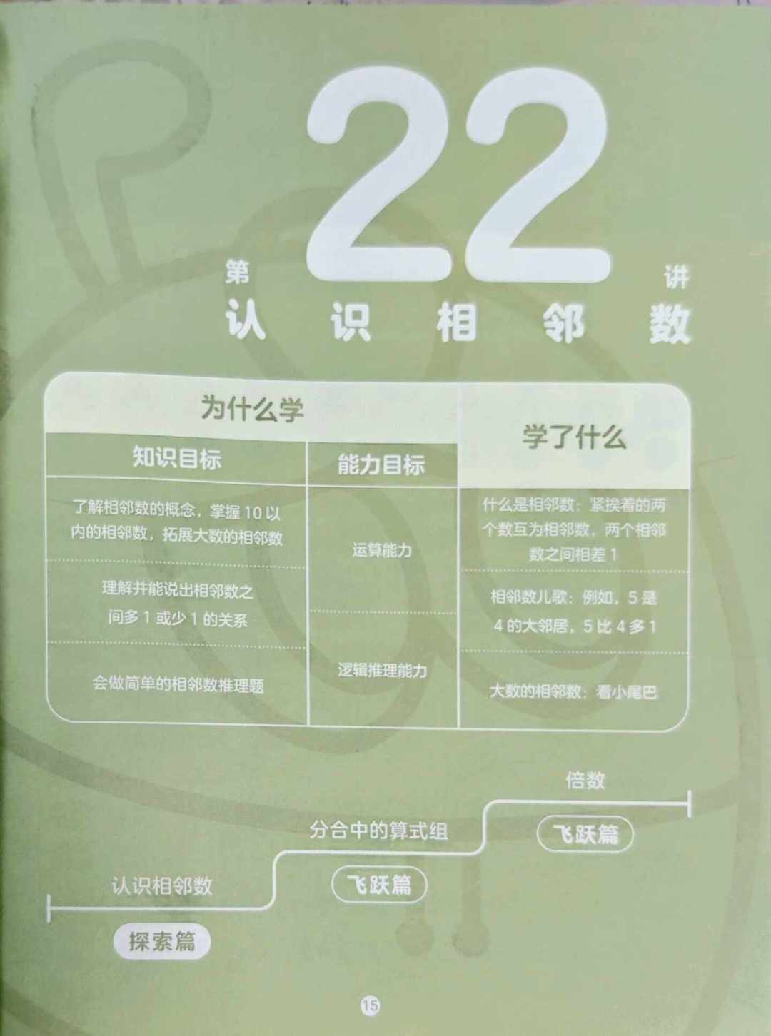 《摩比爱数学》到底买哪个版本?开学前把版本选择、分阶选择和飞跃篇取舍一次说清