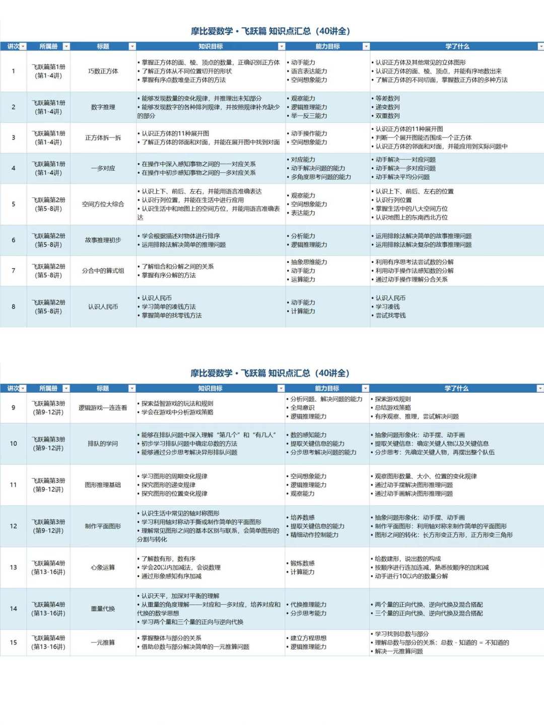 《摩比爱数学》到底买哪个版本?开学前把版本选择、分阶选择和飞跃篇取舍一次说清