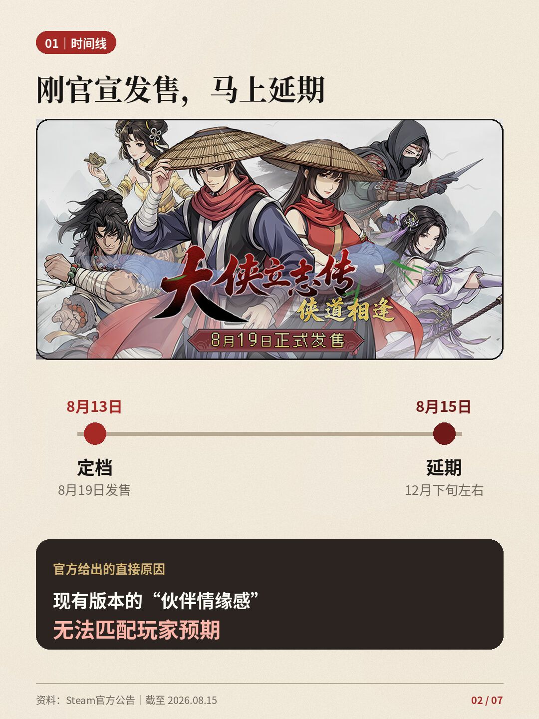 本来是今天发售,却延期到12月:删了「结缘」前作好评跌到12%,《侠道相逢》还值得等吗