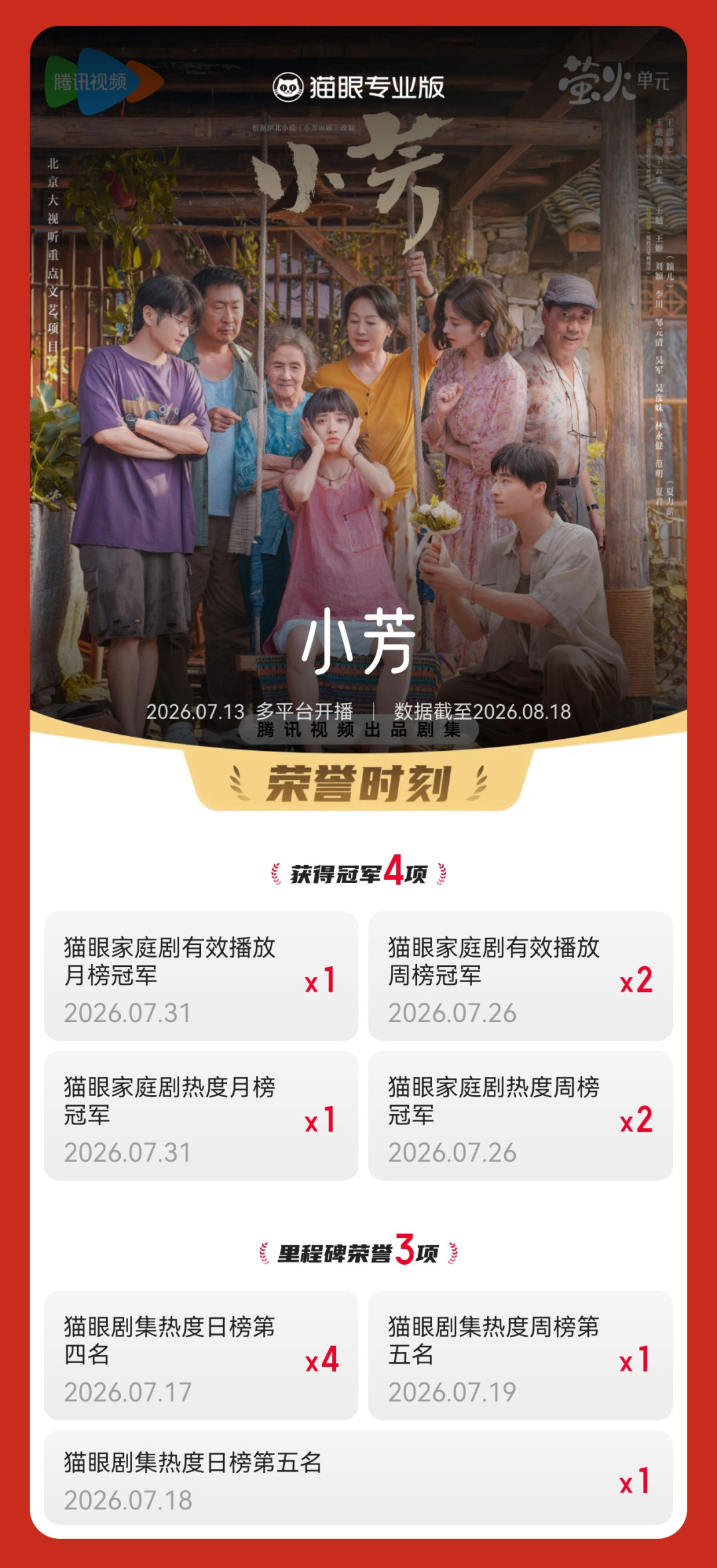 王影璐26岁生日成绩单：3部剧有效播放破10亿，为什么还有人说她“体寒”？