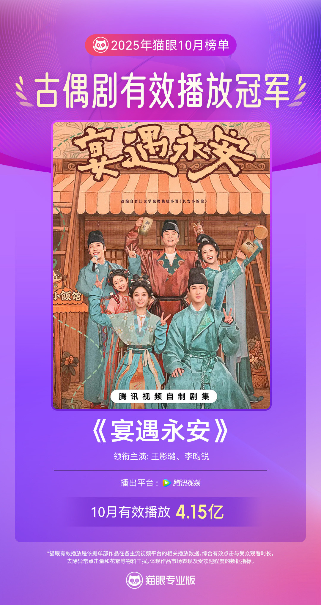 王影璐26岁生日成绩单：3部剧有效播放破10亿，为什么还有人说她“体寒”？