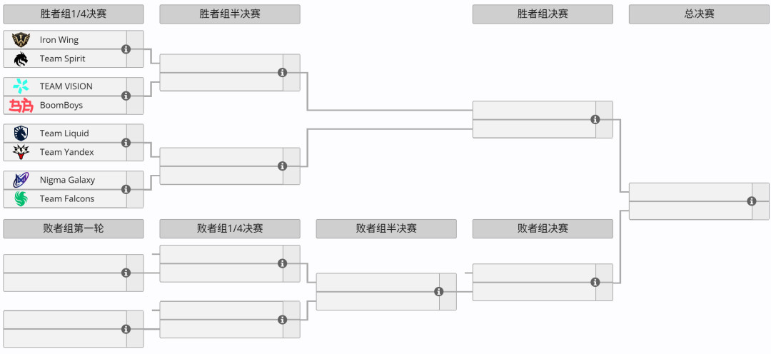 TI15淘汰赛明天开打:主场没有中国队、黄牛先破了产,这票反而更值了