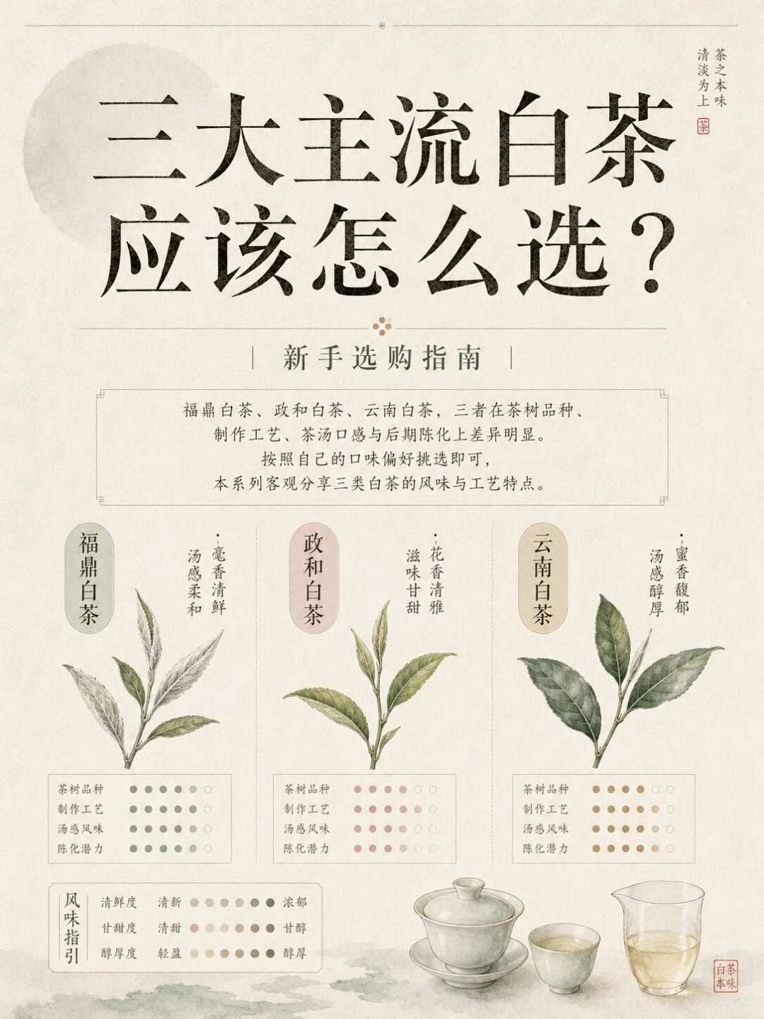 老白茶进入旺季:包装上这3处