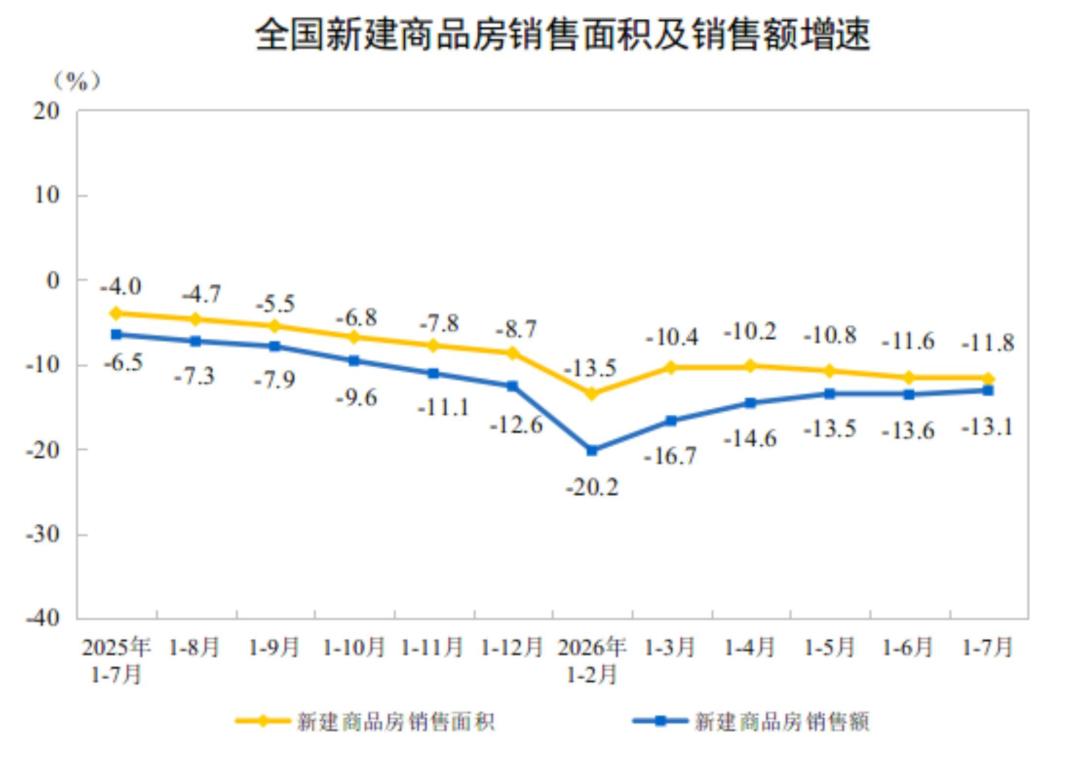楼市冰火两重天：投资跌19.2%，广州房价却五连涨，观望的买房人该看懂这5个底部信号
