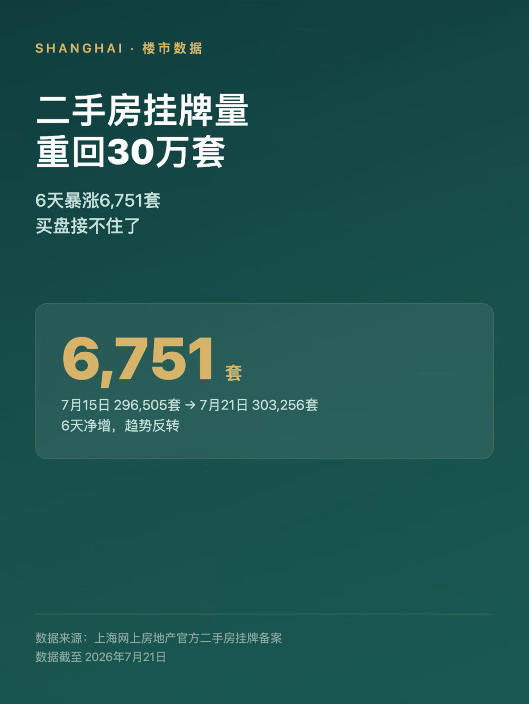 楼市冰火两重天：投资跌19.2%，广州房价却五连涨，观望的买房人该看懂这5个底部信号