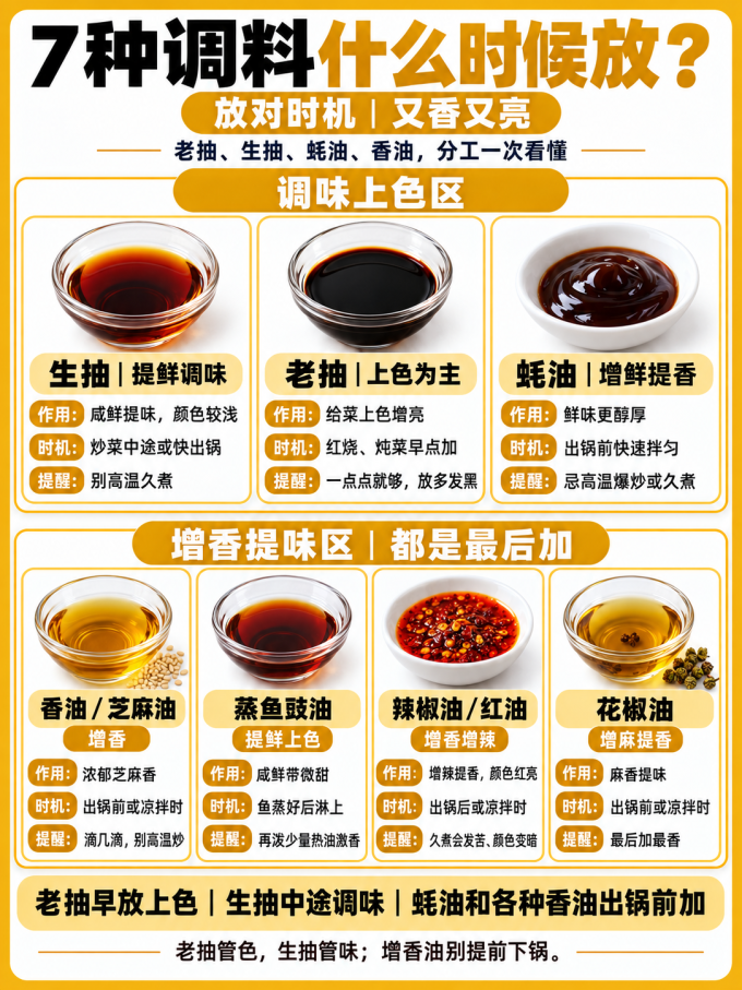 粮油调味