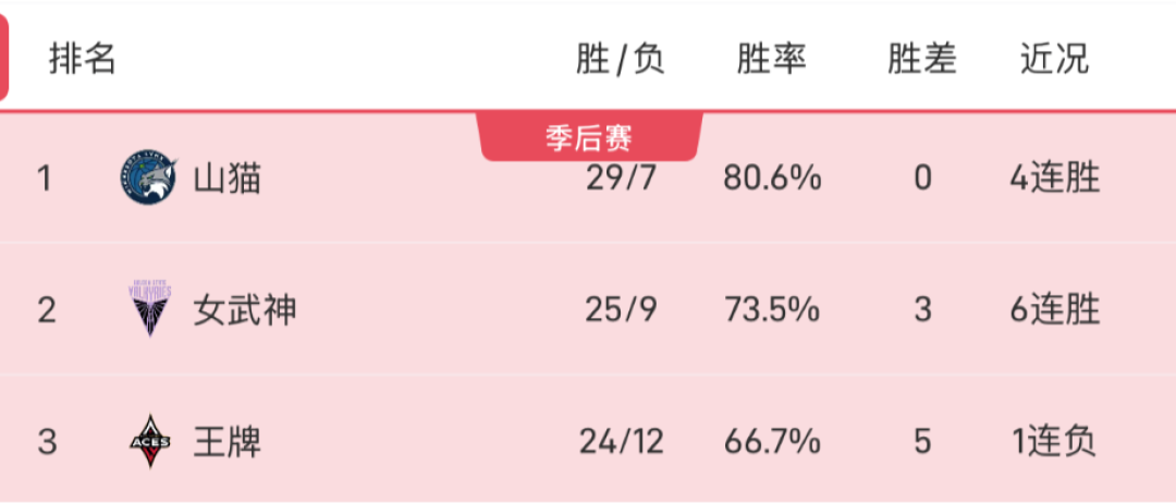 李月汝近3场只打4分钟：飞翼世界杯前最后4个主场，还值得定闹钟吗？