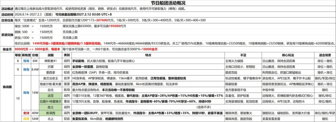 战舰世界15.7