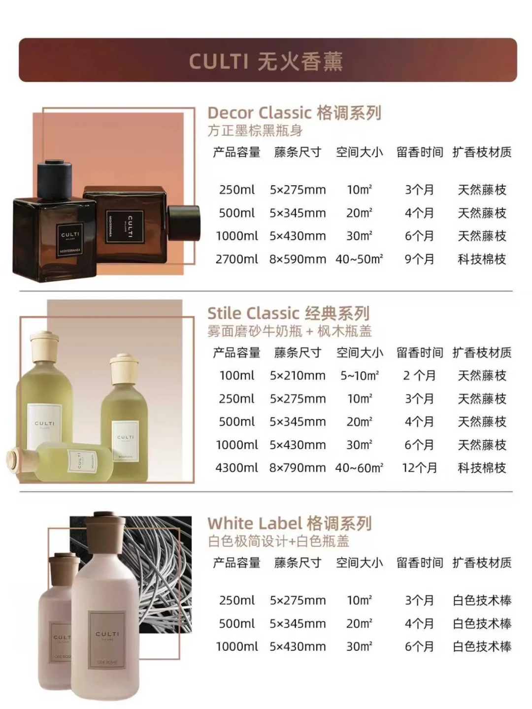 翻遍全网真实评价:CULTI的明星香,这几支能盲买,这几支必须试闻