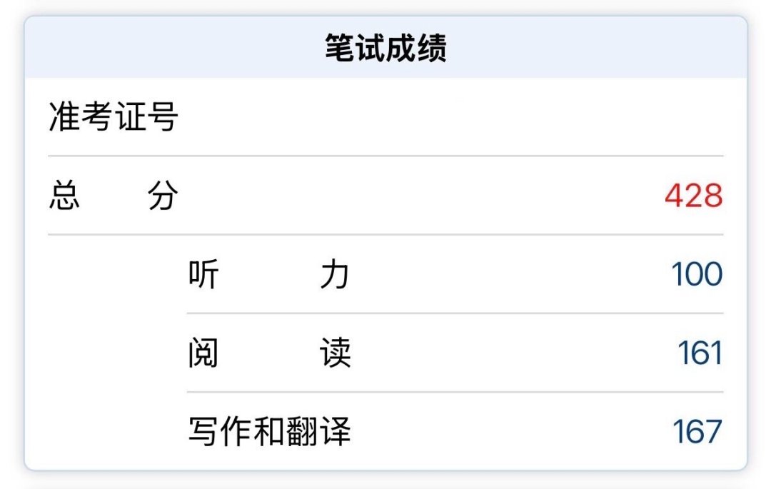 8月24日四六级可查分:决定要不要重考之前,先看阅读单项分