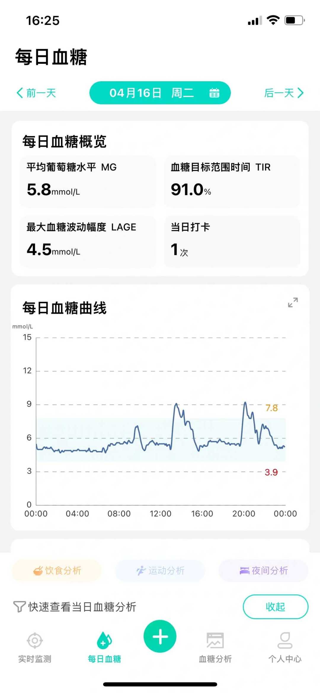 动态血糖仪的风,吹到健康人身上了:一万人免费试戴、医生戴完集体反思,掏钱前先看看这篇泼冷水的