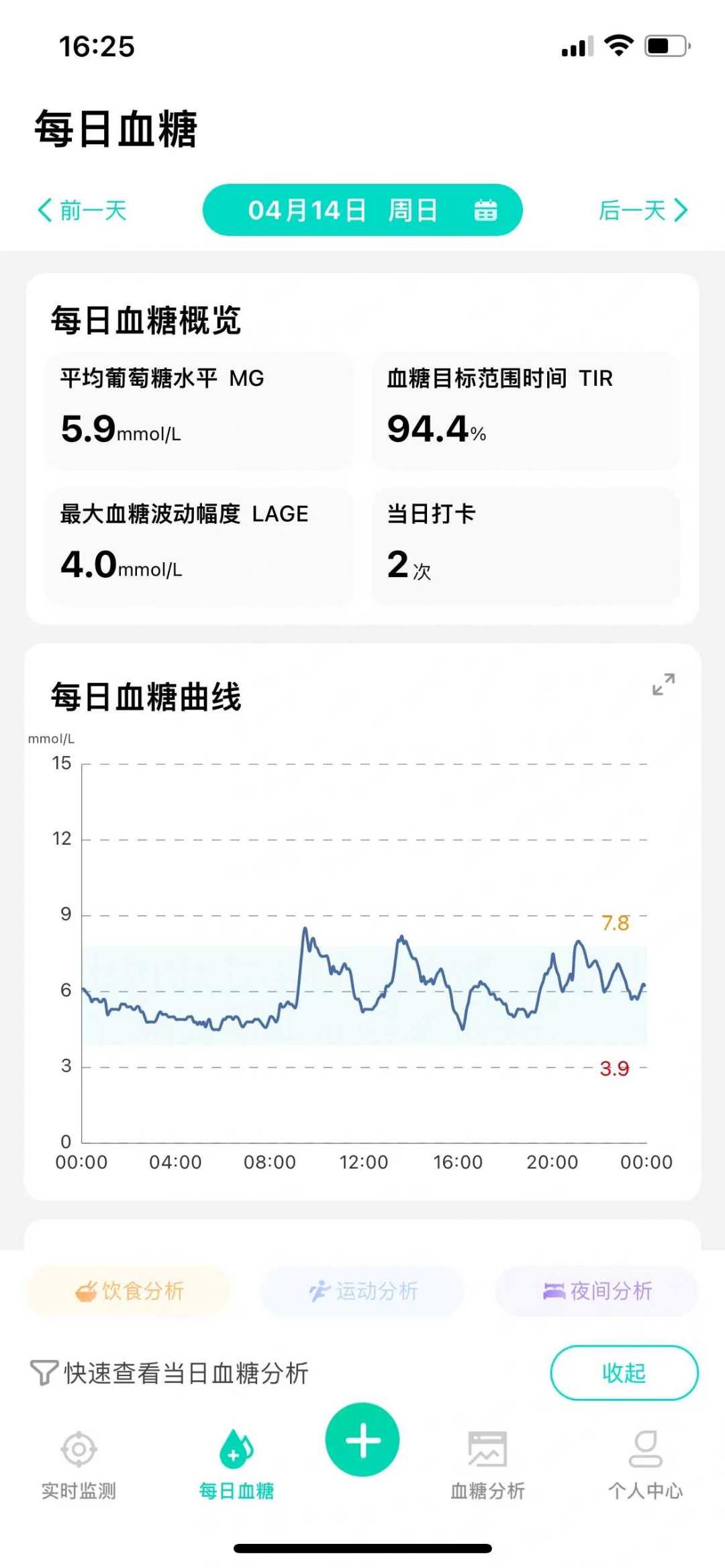 动态血糖仪的风,吹到健康人身上了:一万人免费试戴、医生戴完集体反思,掏钱前先看看这篇泼冷水的