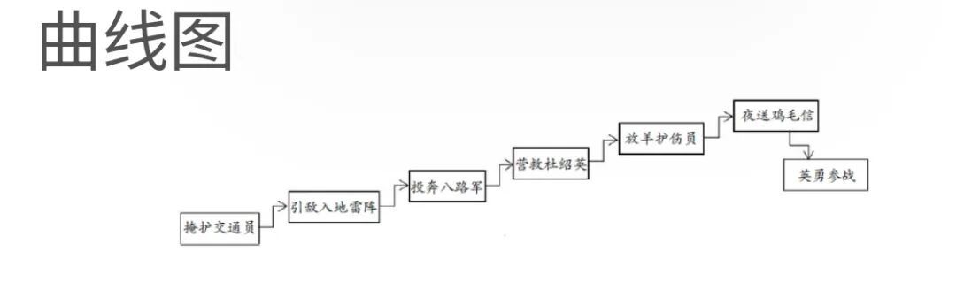 暑假只剩两周:六年级必读的《小英雄雨来》怎么买、怎么读、作业怎么交
