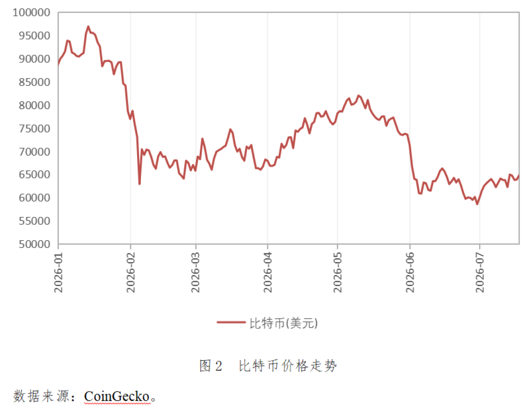 比特币从11万跌到6万,RWA却悄悄翻了四倍:这次万亿叙事是真的吗?