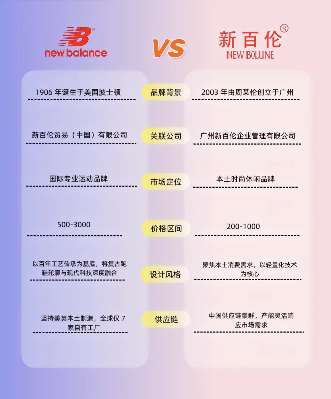 「新百伦」不是New Balance：十几年商标拉锯后，大促买N字鞋先认准鞋标