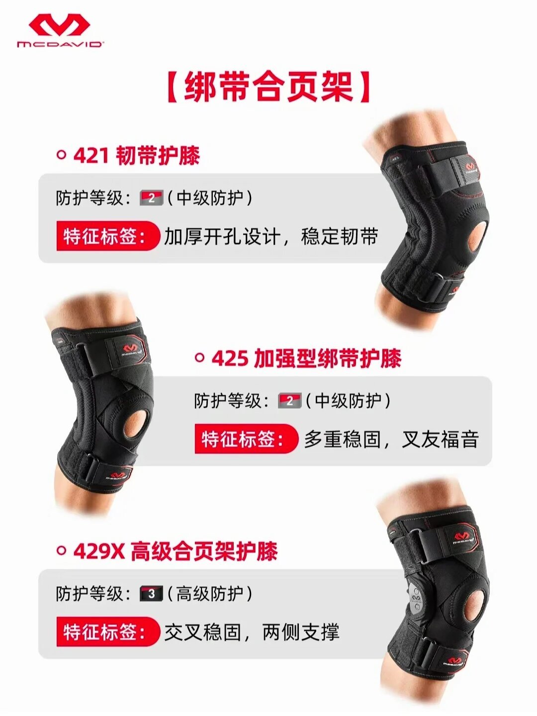 迈克达威护膝比平替贵6倍,是智商税吗?看懂3个防护等级再掏钱