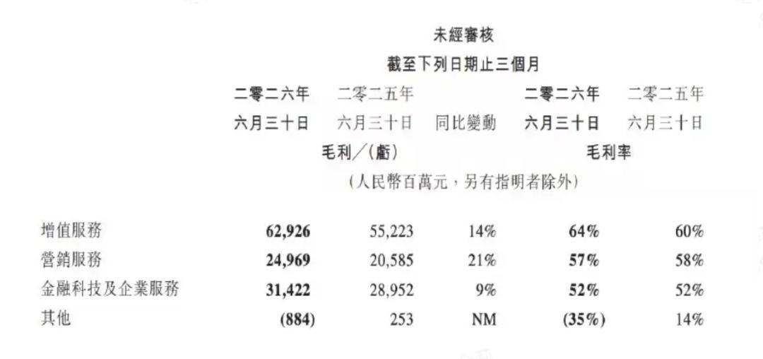 信