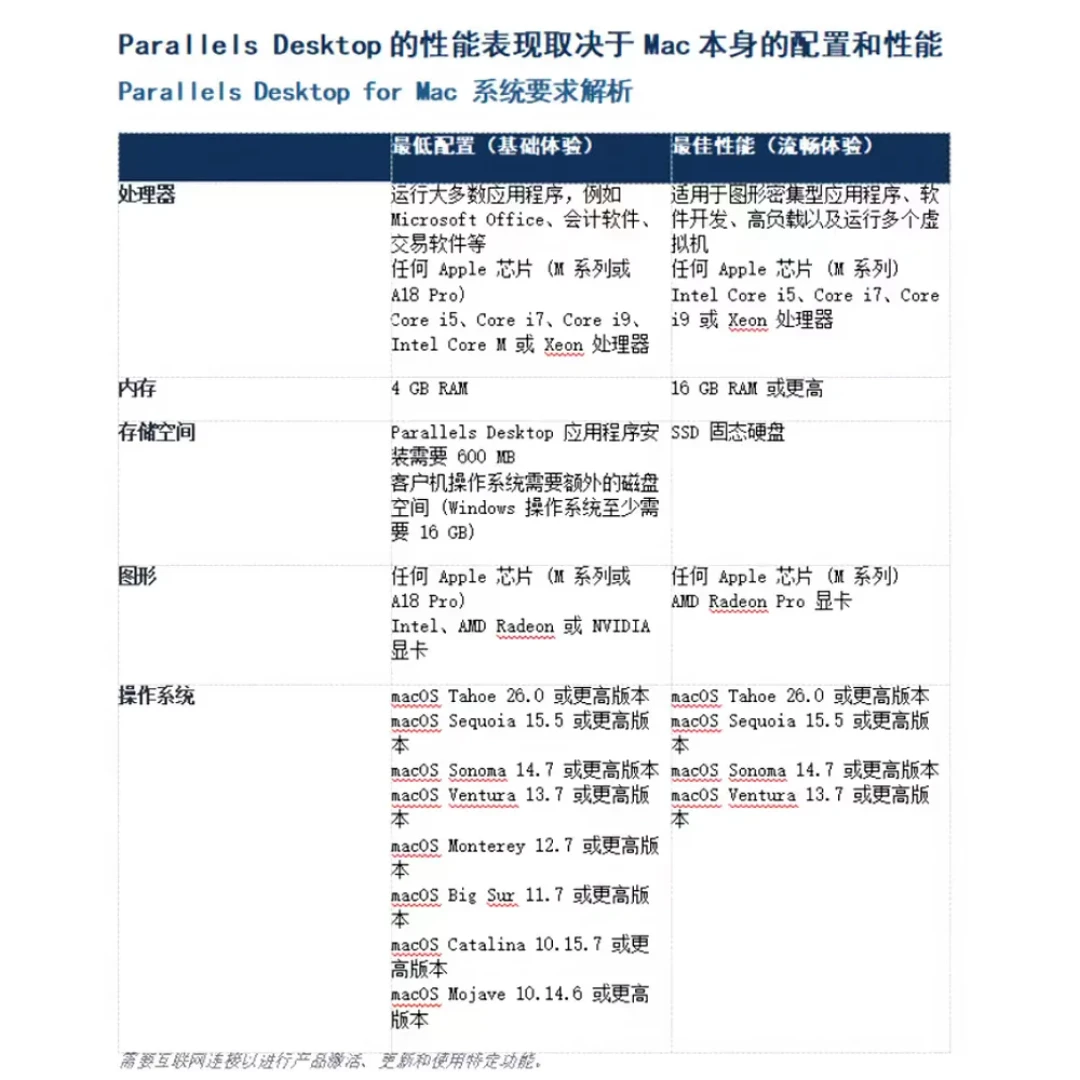 VMware全免费了，PD还卖274元/年：Mac用户掏钱之前，先算这三笔账