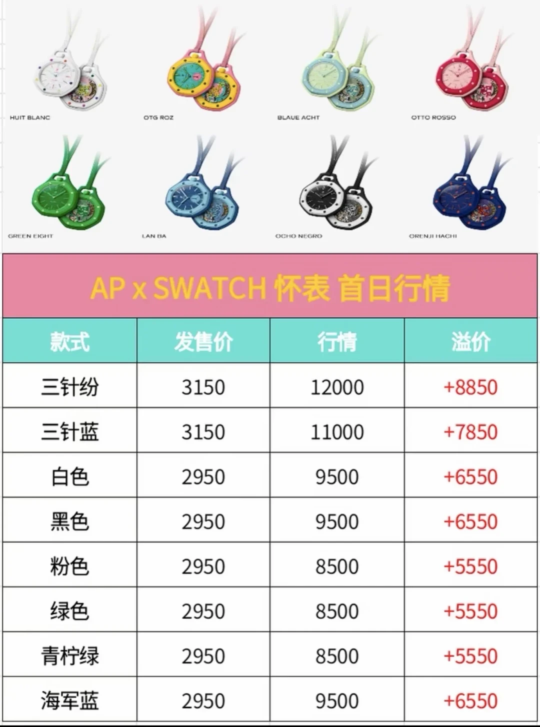 爱彼x斯沃琪联名Royal Pop,从20倍溢价到原价回归只用了三个月:2950元入手怎么避坑