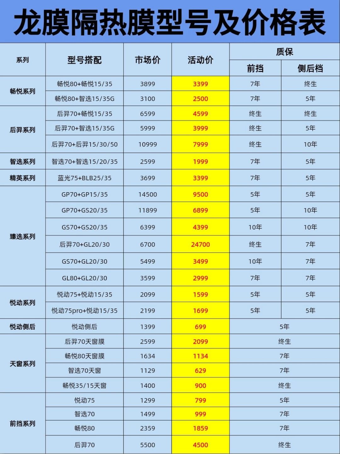 多花1600把前挡换成后羿70，值吗？对完龙膜四款热门前挡的参数、价目和车主实测，答案分两种