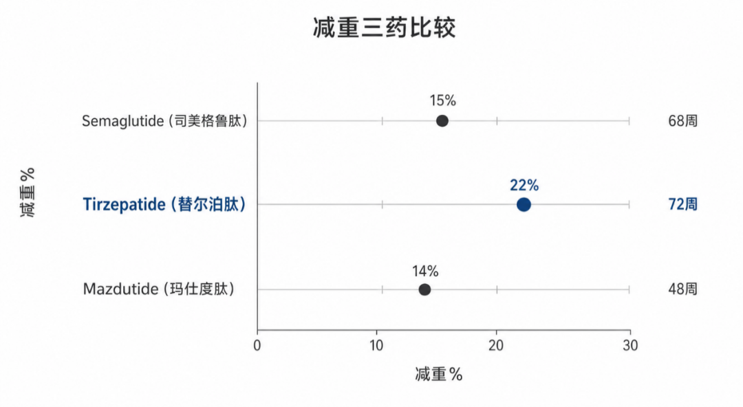 明星扎堆暴瘦却没人承认打针，减肥针降价80%之后，女生想“躺瘦”先算清这三笔账