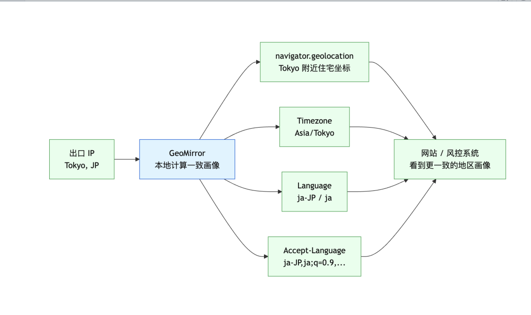 Claude Code查出你来也不马上封号,而是“打分”:中转用户看懂隐藏标记事件,再决定续费还是迁移