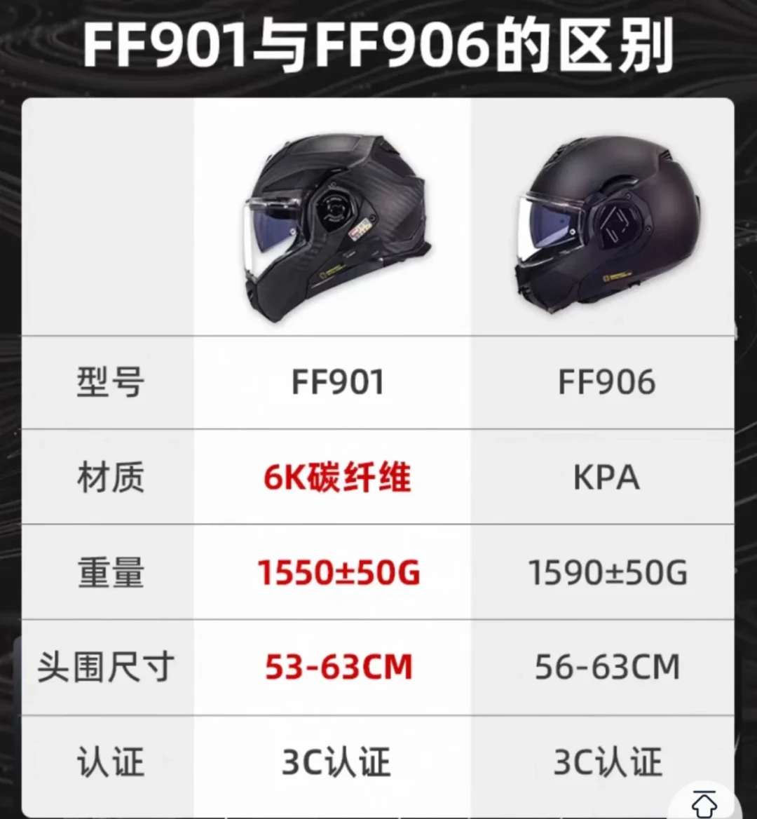 FF800车主骑了500公里说