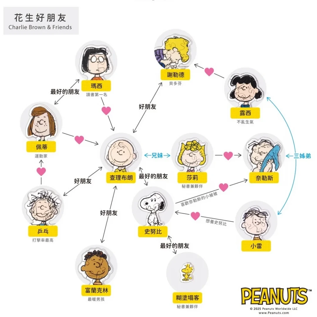 史努比的狗屋被卖了:花生漫画第52部动画上线,18个致敬彩蛋全梳理